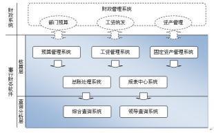 貴陽紅色超越-事行財(cái)務(wù)軟件G3_數(shù)碼、電腦_世界工廠網(wǎng)中國產(chǎn)品信息庫