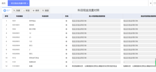 全屋定制行業(yè)管理erp系統(tǒng)推薦