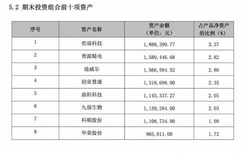 多家理財公司權(quán)益類產(chǎn)品 押寶 tmt板塊 機(jī)警理財日報
