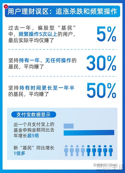 支付寶推出的 金選專區(qū) ,如何直擊用戶理財痛點