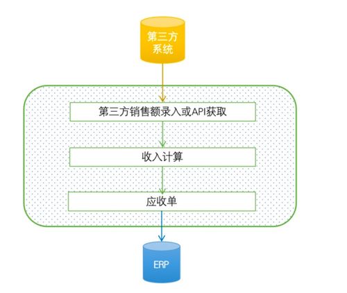 你了解 財務(wù)產(chǎn)品經(jīng)理 嗎