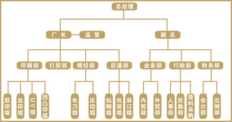 【【榕豐達(dá) 廠家直銷】精美標(biāo)簽標(biāo)牌批發(fā) 品牌標(biāo)牌(可接受定制)】價格,廠家,圖片,紙標(biāo)簽,福州榕豐達(dá)電化鋁-