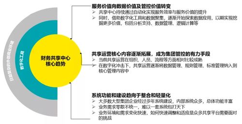 國資智匯 國企一體化財務共享創新之路