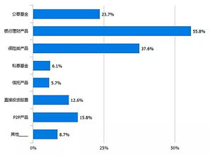 近九成80后90后投資賺錢(qián)？深度解讀青年理財(cái)現(xiàn)狀與財(cái)務(wù)規(guī)劃指南
