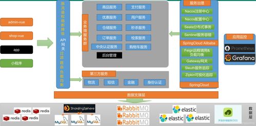 微服務架構圖 軟件開發(fā)中的解耦與協(xié)作藝術
