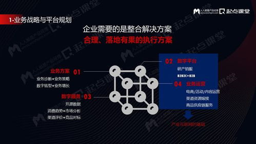 SaaS產(chǎn)品的業(yè)務規(guī)劃與產(chǎn)品經(jīng)理的成長路徑