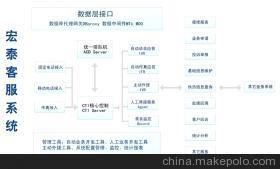 北京宏泰博科信息技術有限公司供熱客戶服務系統 功能、價格與服務解析